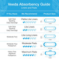 veedaincontinence pads Natural Premium Incontinence / Bladder Control Pads