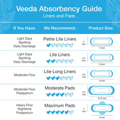 Veeda Natural Premium Ultra-thin Incontinence Liners. 3 Sizes